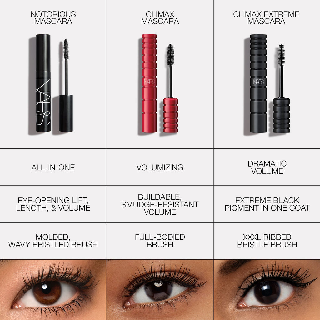Mini Notorious Mascara