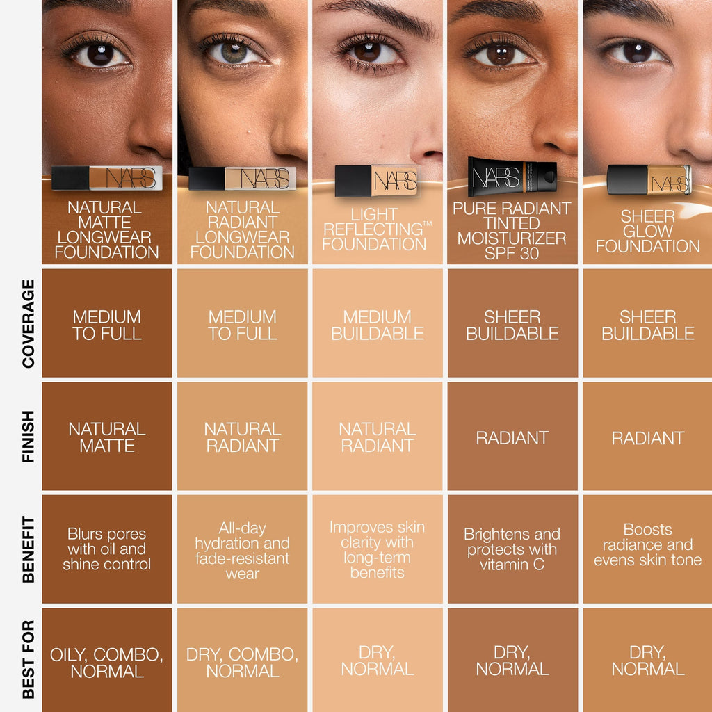 Natural Matte Longwear Foundation Discovery Card